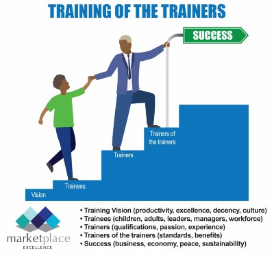 training